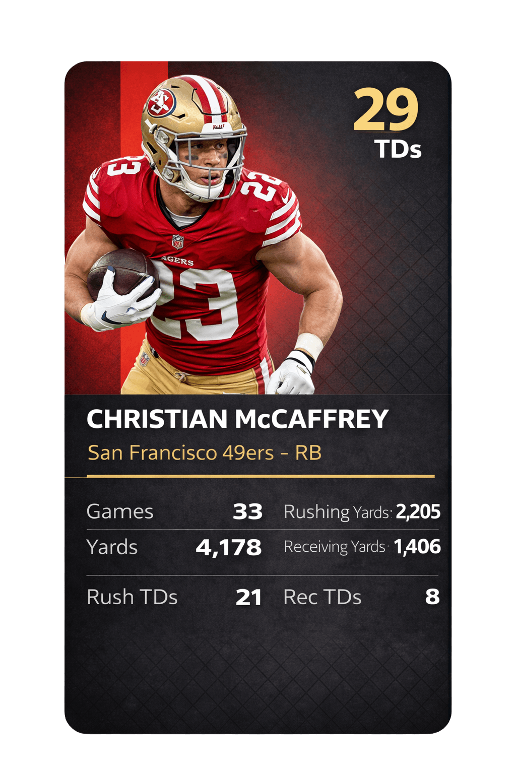 Christian McCaffrey card