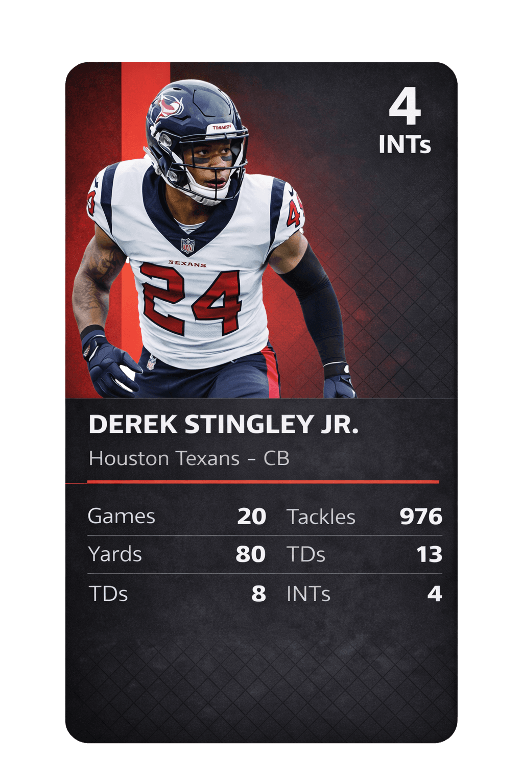 Derek Stingley Jr. card